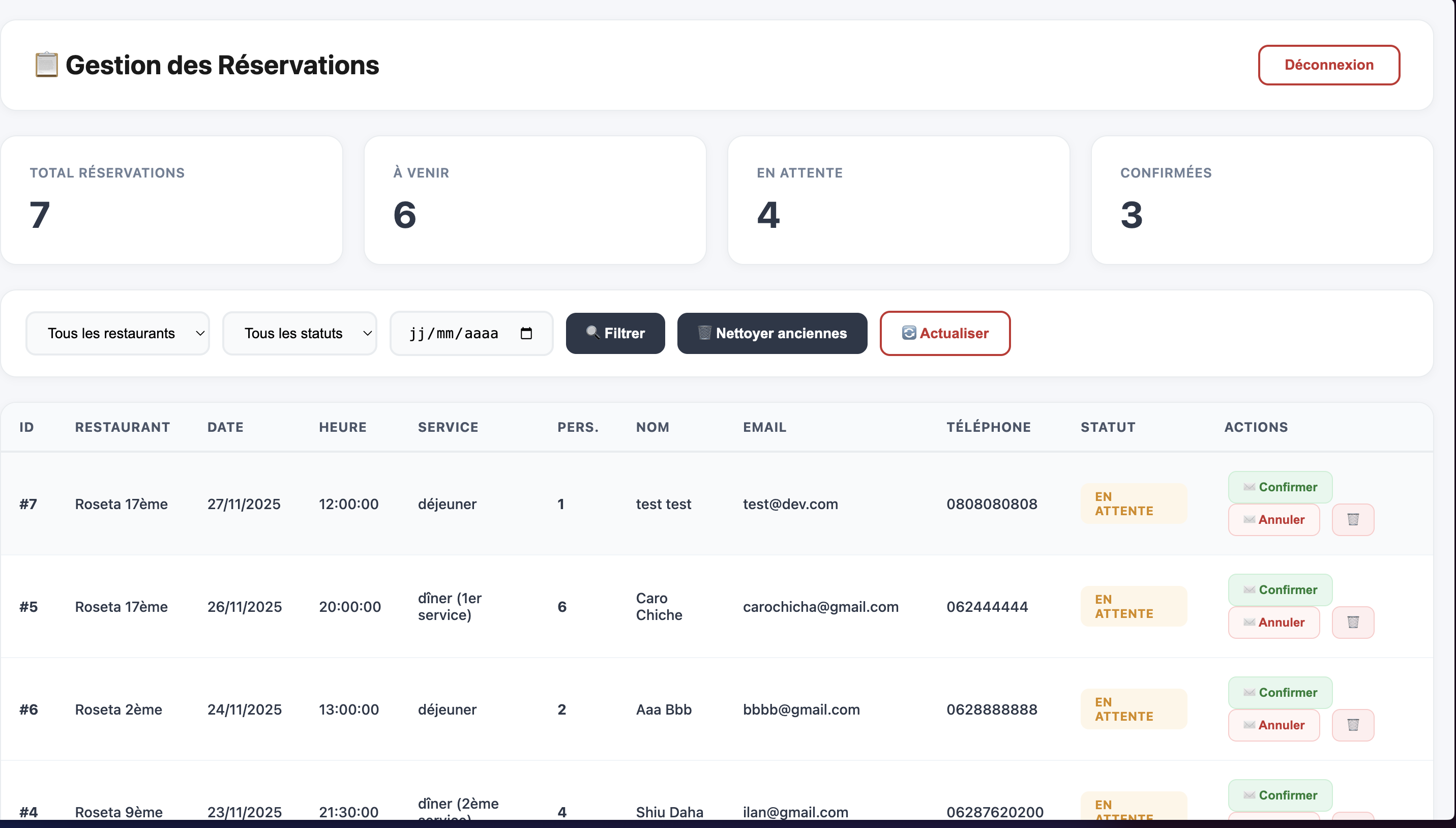 Dashboard d'administration des réservations Rosetta